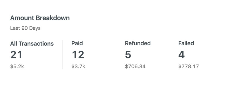 e-commerce-amount-breakdown.jpg